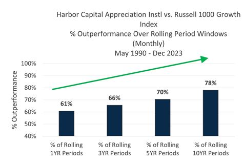 harbor capital appreciation fund morningstar.